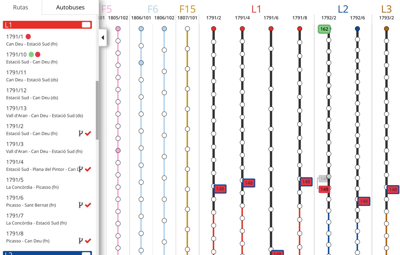 Visualització d'eixos